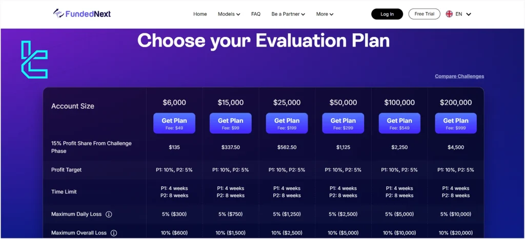 FundedNext Prop Firm