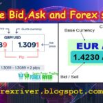 why do forex spreads widen at night